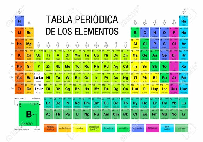 Onu Declara Al Como A O Internacional De La Tabla Peri Dica De Inter S