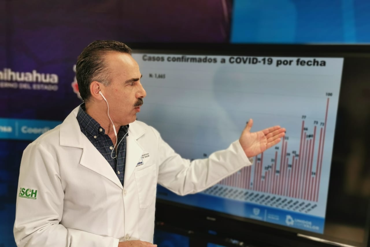 Ascienden a mil 230 los contagios por Covid-19 en Juárez