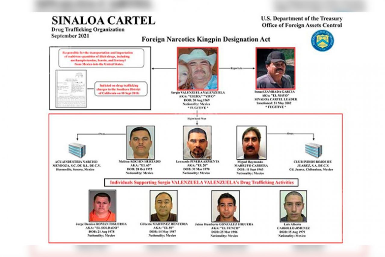 En lista negra de EU, operador de Cártel de Sinaloa e Indios Rojos de Juárez