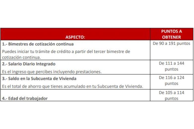 Así puedes obtener una casa con Infonavit