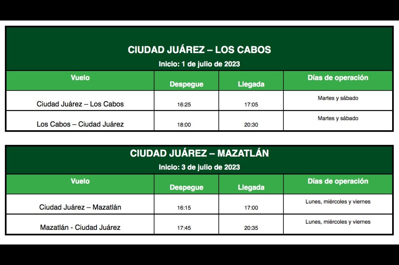 Viva Aerobus confirma 2 vuelos semanales a Los Cabos y 3 a Mazatlán