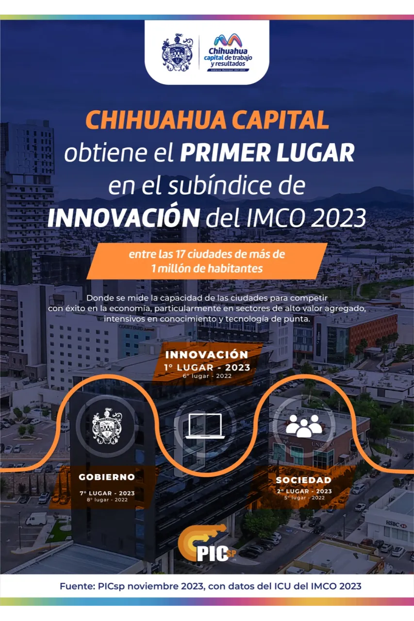 Chihuahua capital se convierte en la ciudad más innovadora de México