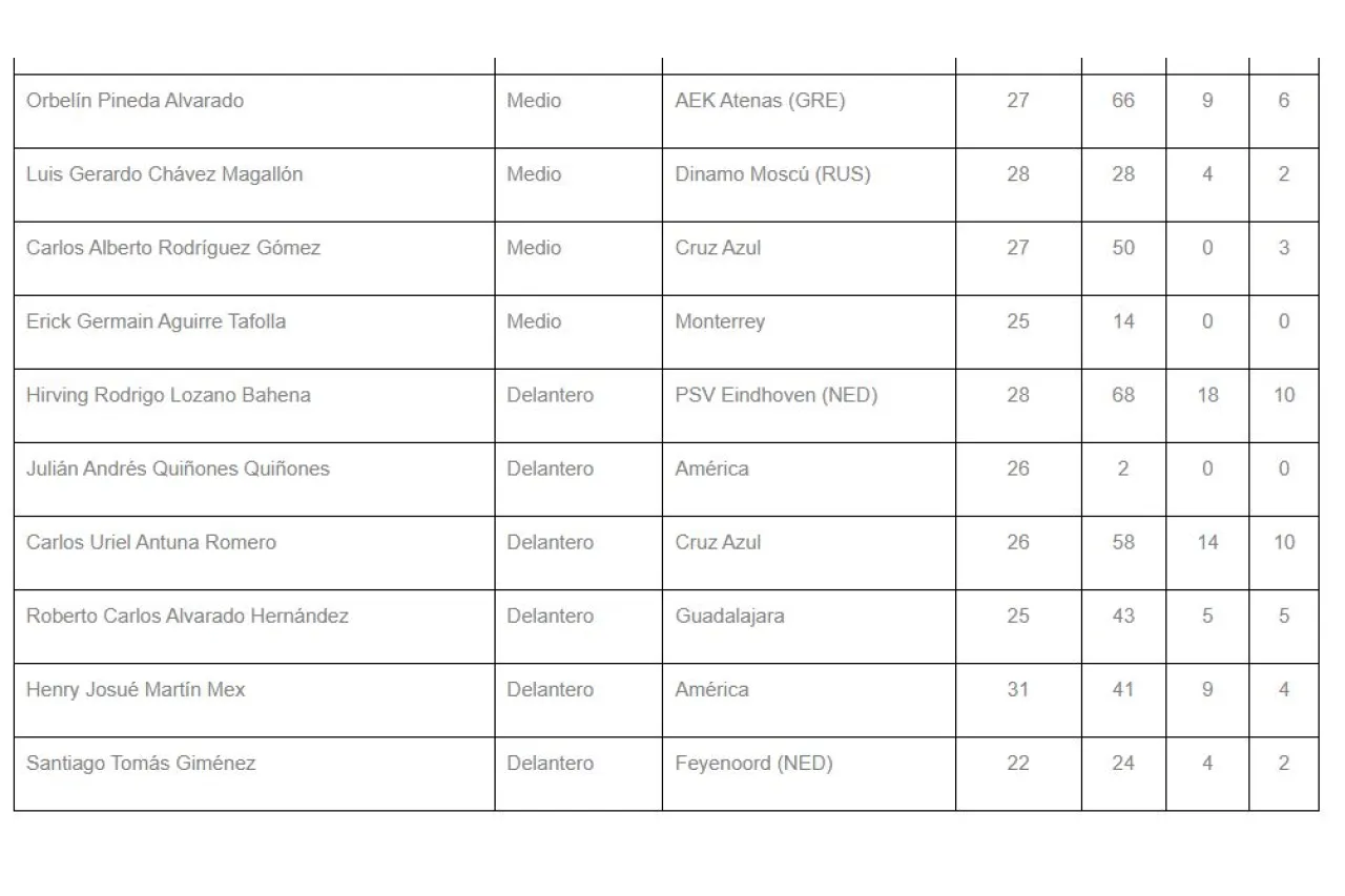 México anuncia a convocados para el Final Four de la Nations League