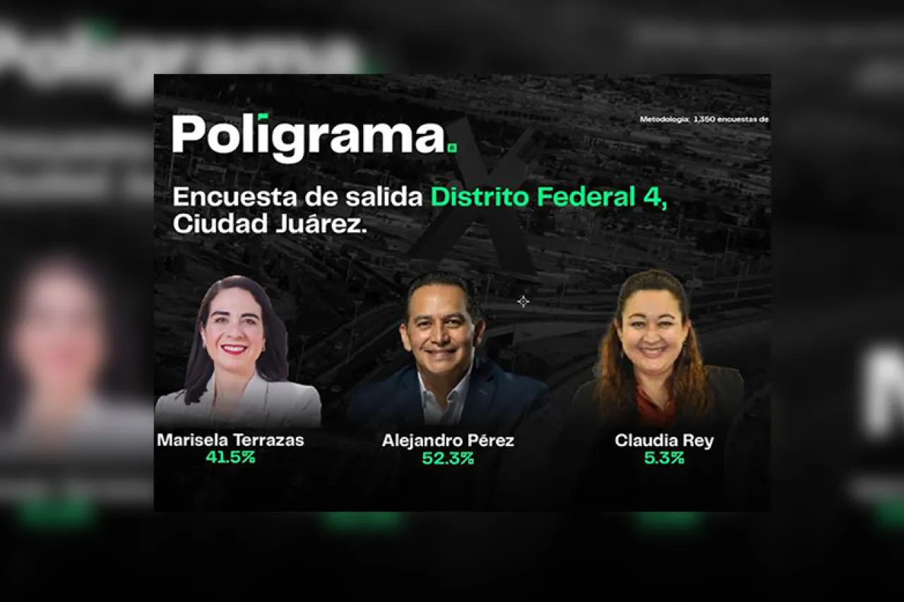 Encuesta de Poligrama: Aventaja Alejandro Pérez Cuellar en el Distrito 4 Federal