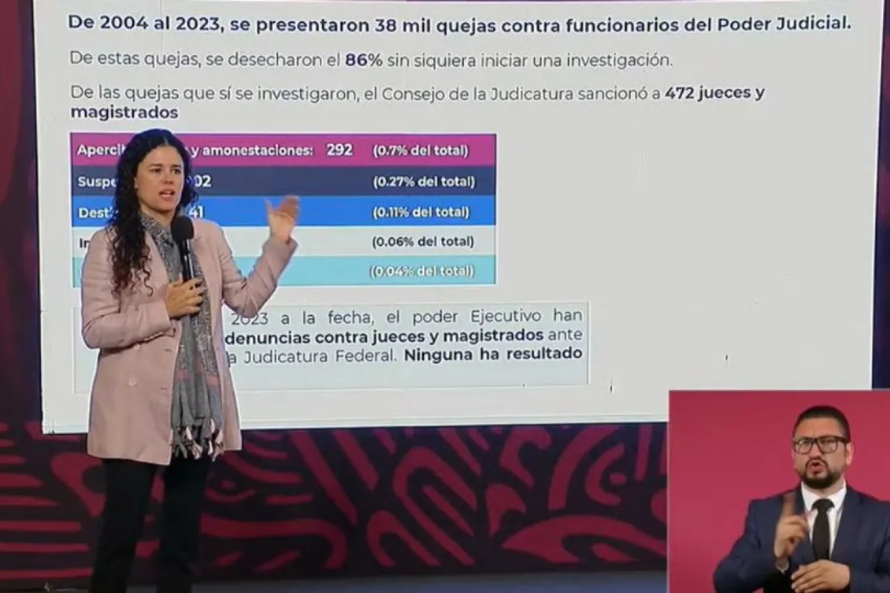 Desechó Consejo de la Judicatura 86% de 38 mil quejas en 19 años: Segob