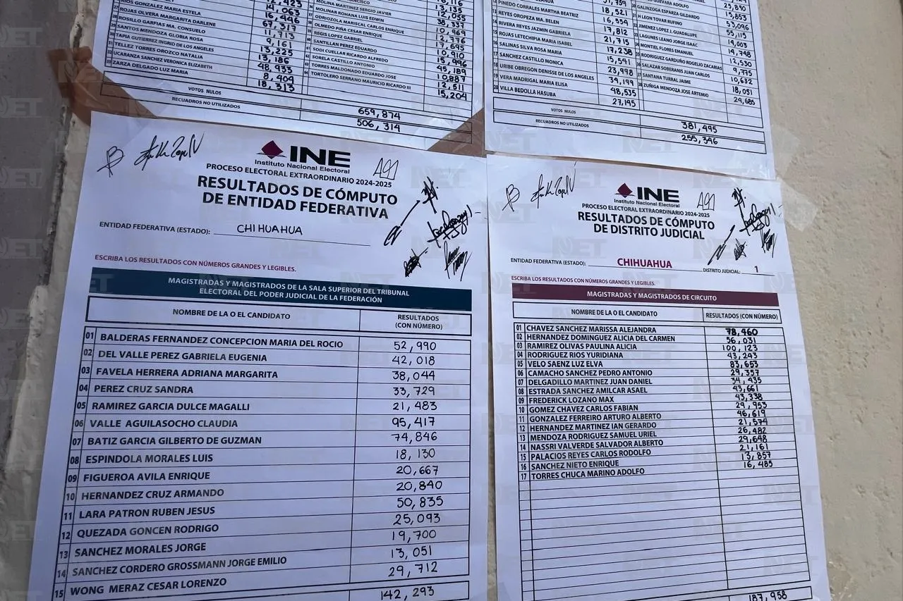 Publica INE resultados de cómputos de elección judicial