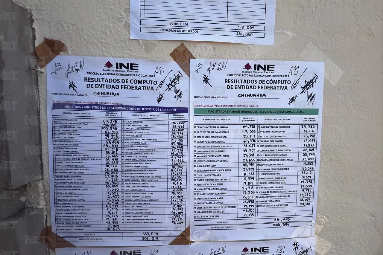 Publica INE resultados de cómputos de elección judicial