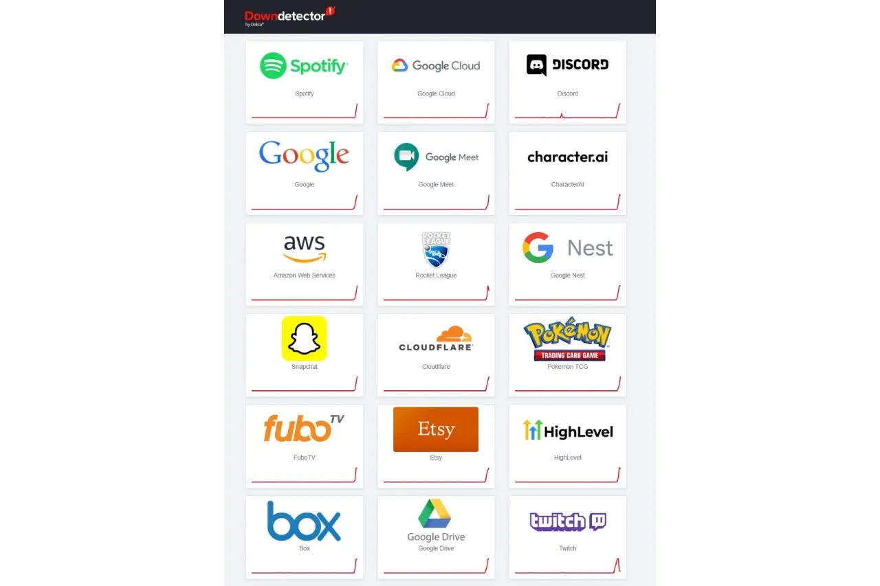Usuarios reportan caída de Spotify, Amazon, Google y más sitios