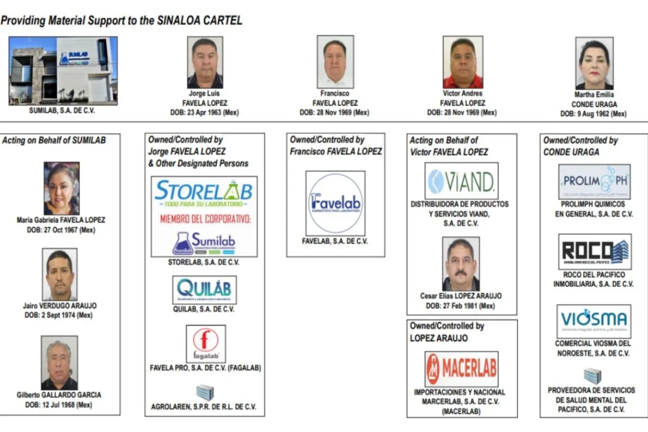 Redes