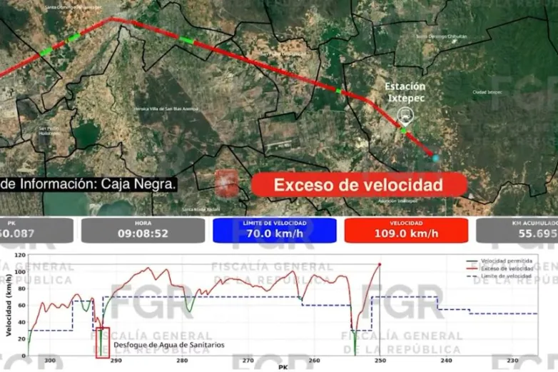 Exceso de velocidad causó accidente de tren en Oaxaca: FGR